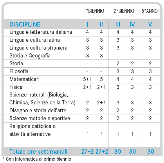 Liceo Scientifico Tradizionale - Pagina 3